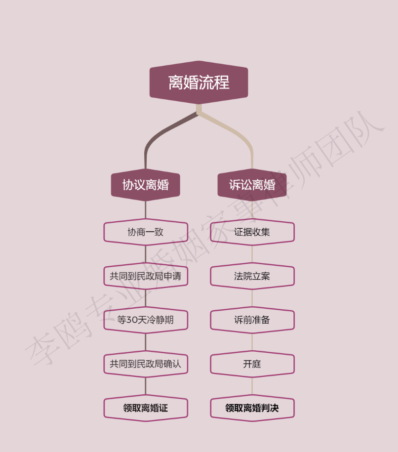 结婚证撕了怎么办离婚手续（办理离婚证的详细流程） 第3张