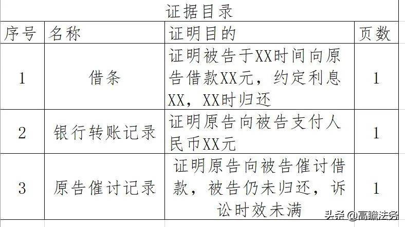 欠债不还怎么起诉？一文掌握全流程 第3张