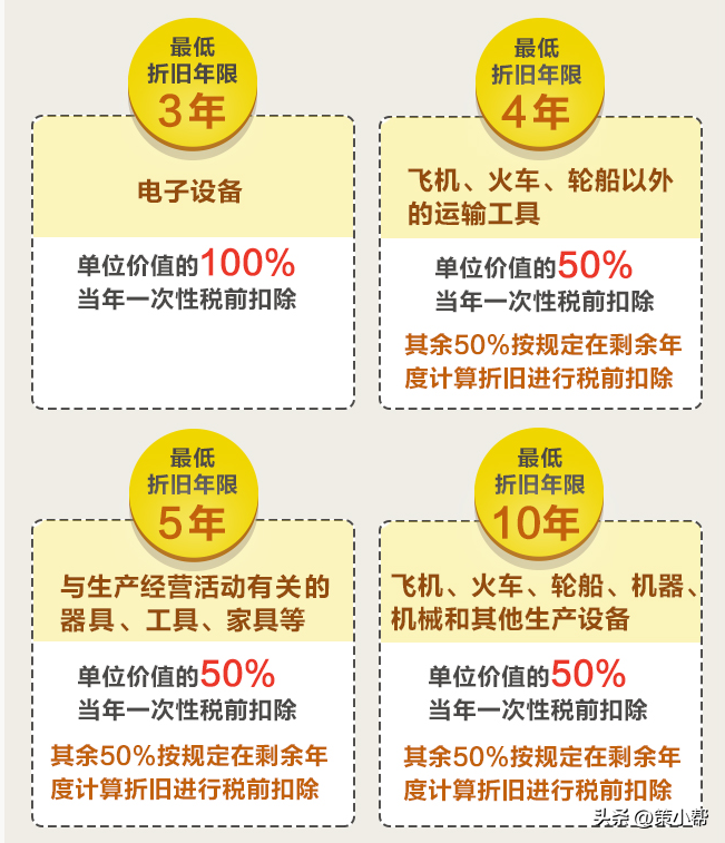 新企业所得税法实施细则（关于企业所得税税法新规定） 第3张