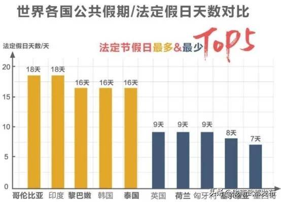 国家规定的节假日有哪些（2022年法定节假日最新调整） 第7张