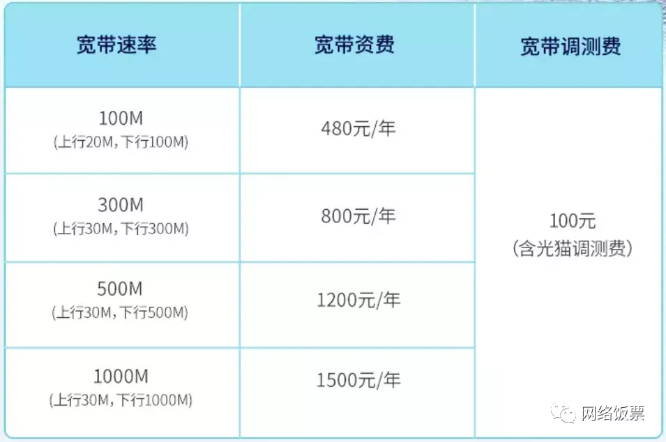 三大宽带对比，哪家性价比最高？网速最稳定？ 第7张