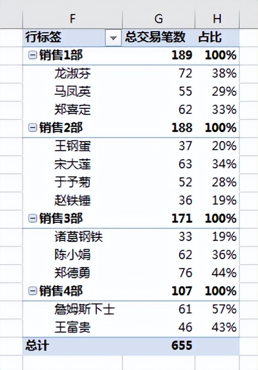 Excel 数据透视表好多技巧，我们平时只用到了冰山一角 第7张
