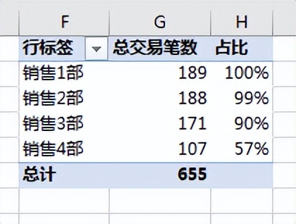 Excel 数据透视表好多技巧，我们平时只用到了冰山一角 第33张