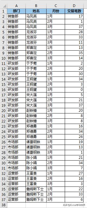 Excel 数据透视表好多技巧，我们平时只用到了冰山一角 第1张