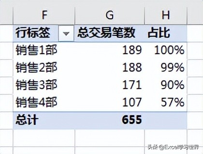 Excel 数据透视表好多技巧，我们平时只用到了冰山一角 第5张