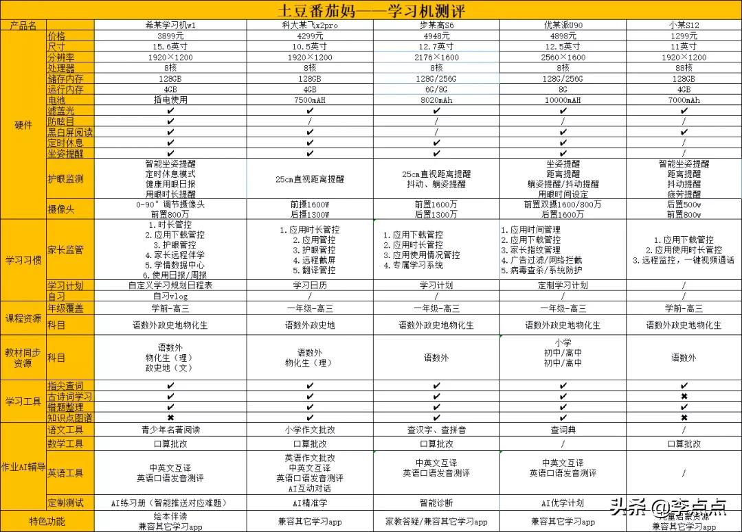 累瘫了，终于给你们补上了这两个热门品牌学习机的测评 第7张