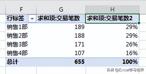 Excel 数据透视表好多技巧，我们平时只用到了冰山一角 第25张