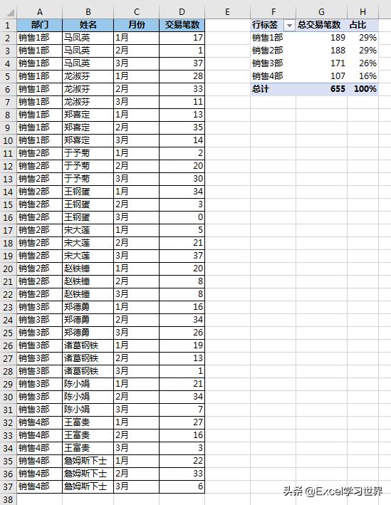 Excel 数据透视表好多技巧，我们平时只用到了冰山一角 第27张
