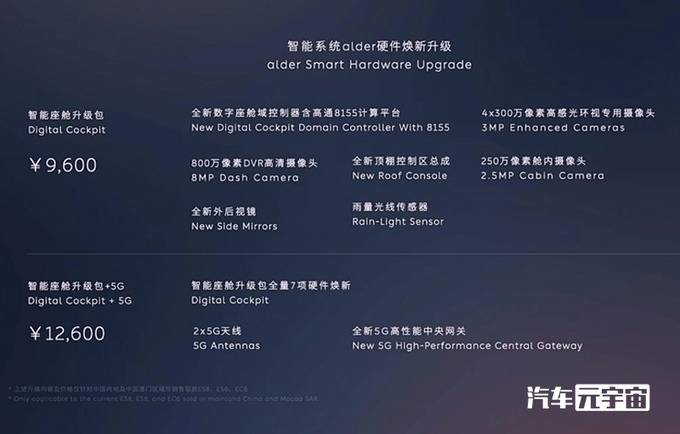 李斌更自信了！蔚来ES6、ES8、EC6大幅涨价，最高超65万 第25张