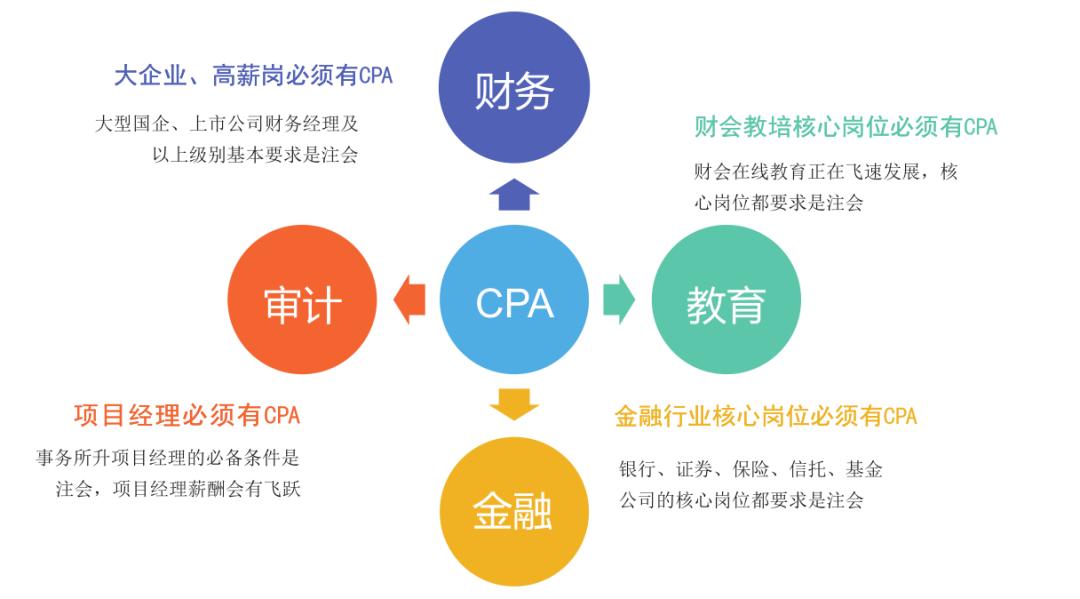 国内含金量最高的5大证书！随便到手一本就能让你月薪上万 第1张