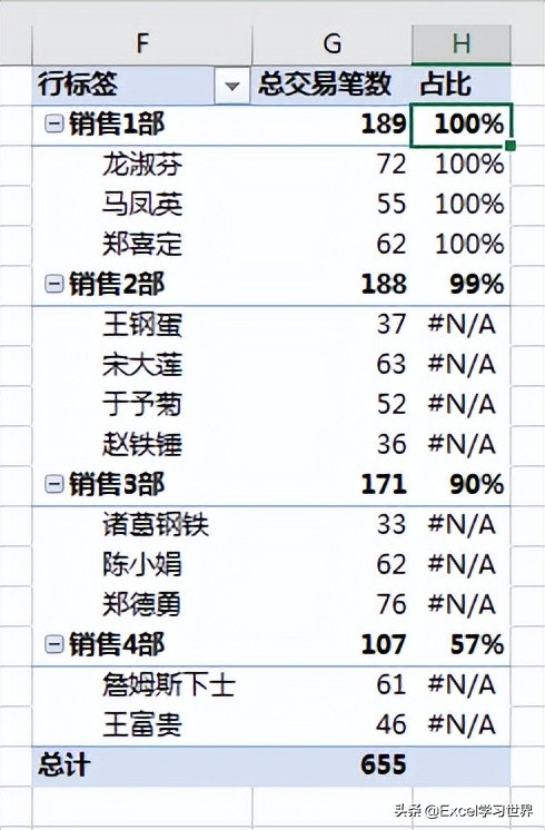 Excel 数据透视表好多技巧，我们平时只用到了冰山一角 第37张