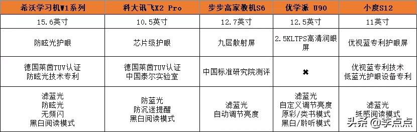 累瘫了，终于给你们补上了这两个热门品牌学习机的测评 第33张