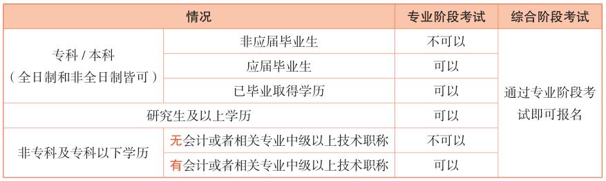 国内含金量最高的5大证书！随便到手一本就能让你月薪上万 第3张
