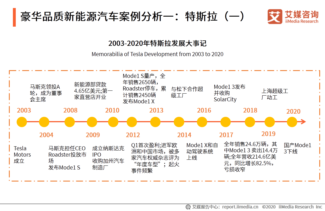 新能源汽车产业研究报告：前景向好，是激发经济的重要引擎之一 第21张