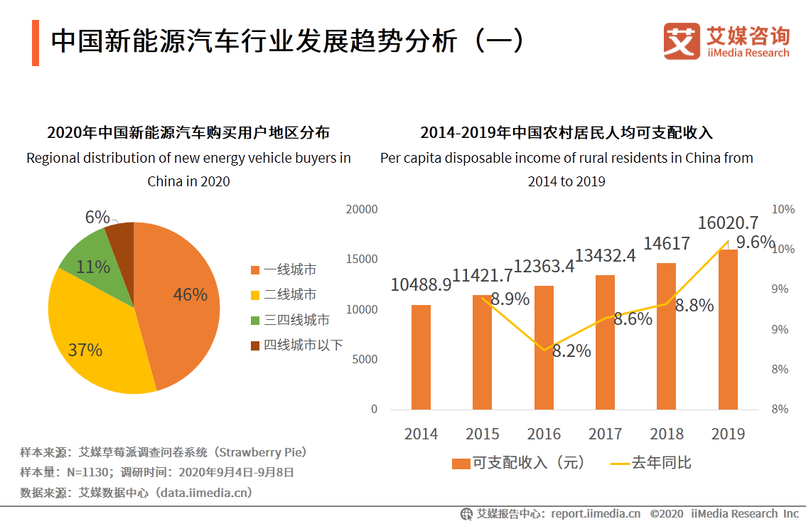 新能源汽车产业研究报告：前景向好，是激发经济的重要引擎之一 第31张