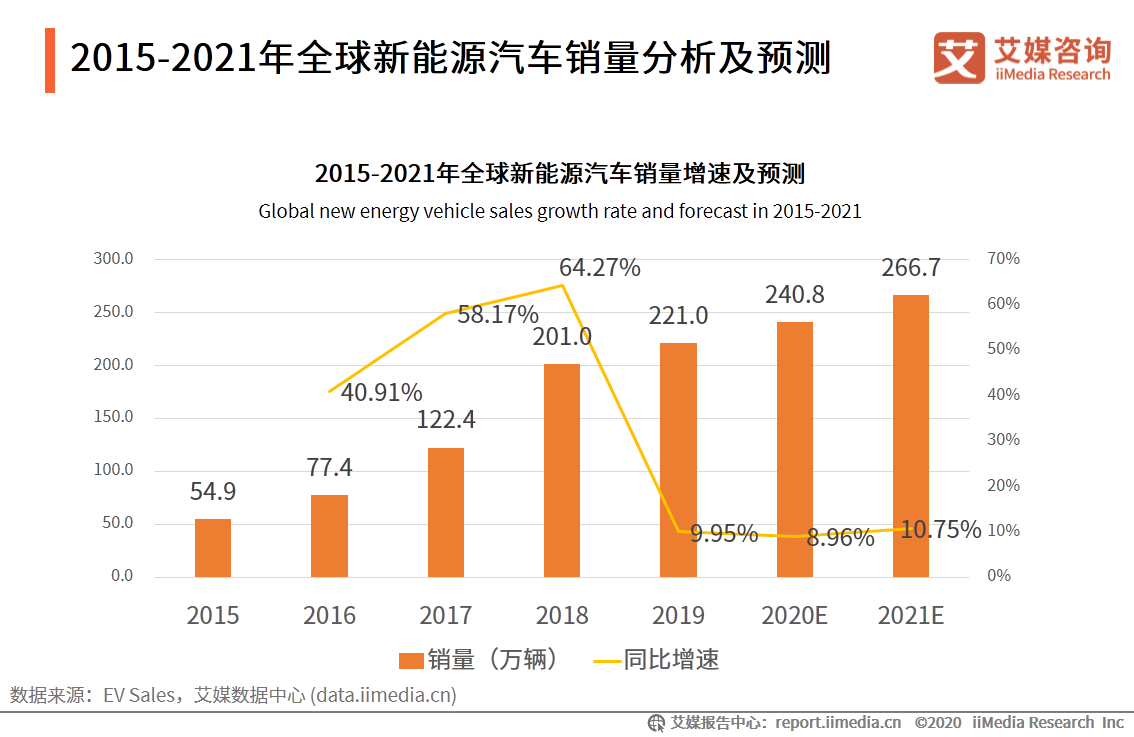 新能源汽车产业研究报告：前景向好，是激发经济的重要引擎之一 第5张