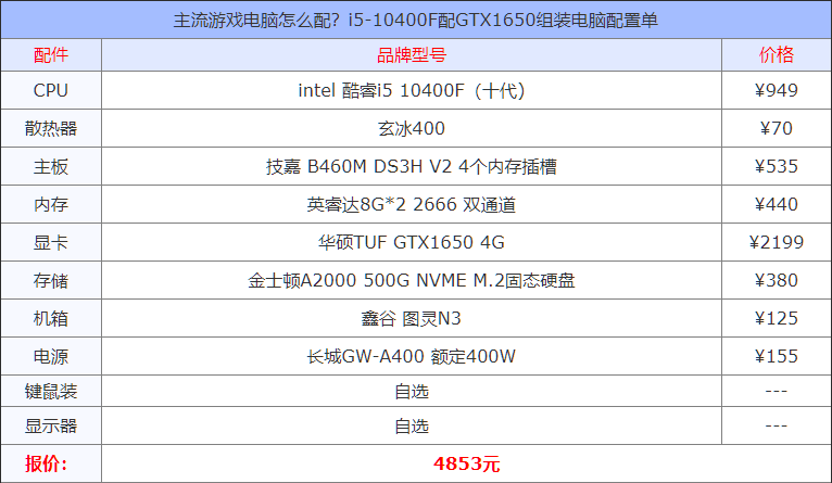 i5 10400f搭配什么显卡（高性价比主流电脑配置单） 第1张