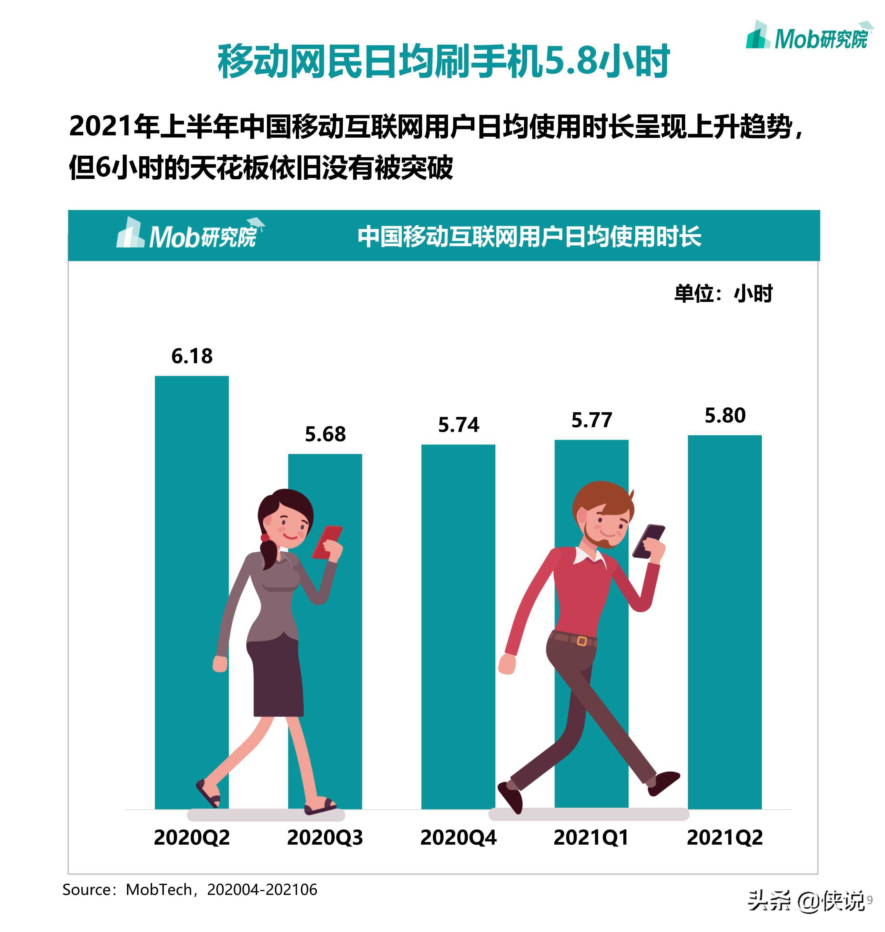 2021年中国移动互联网半年度大报告（110页） 第17张