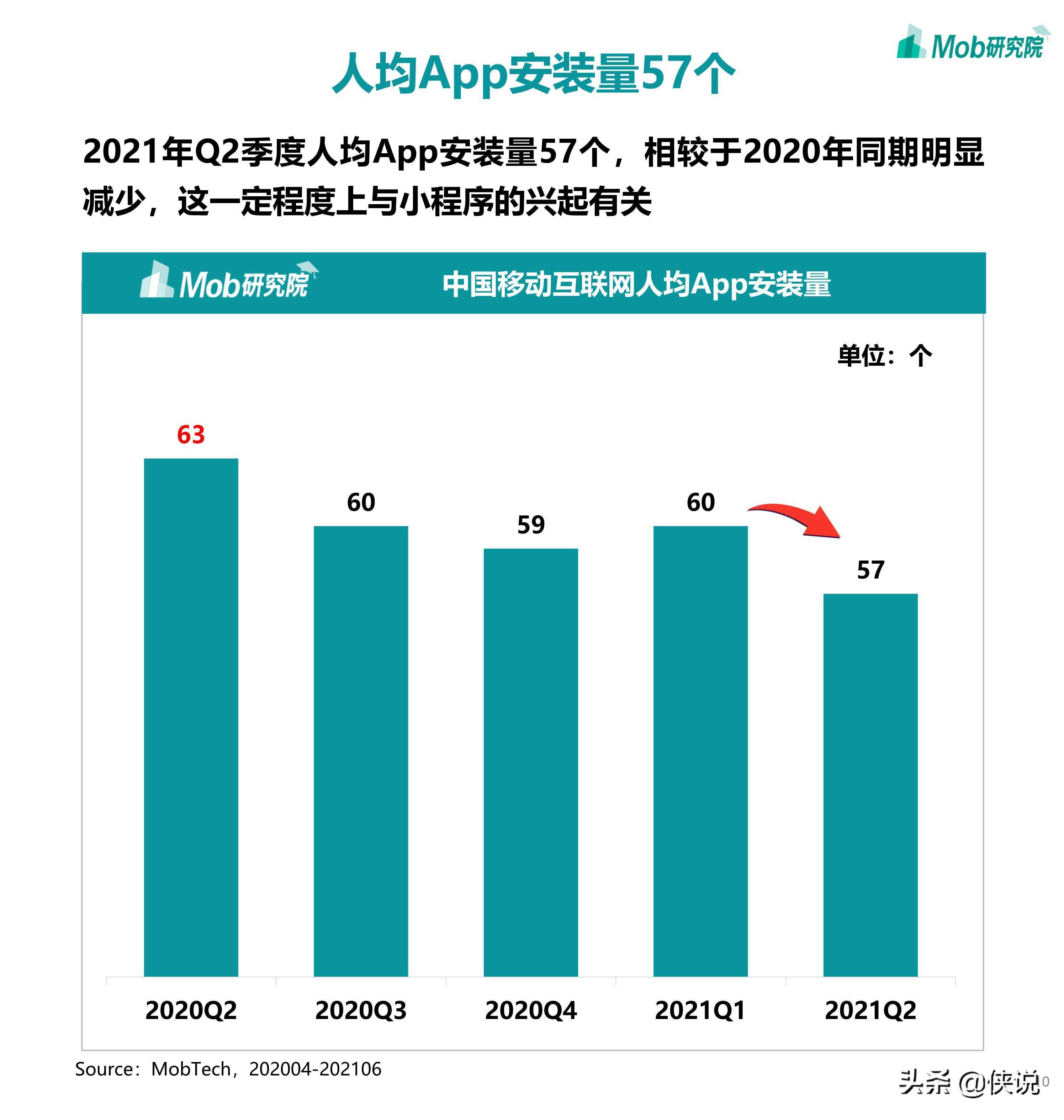 2021年中国移动互联网半年度大报告（110页） 第19张