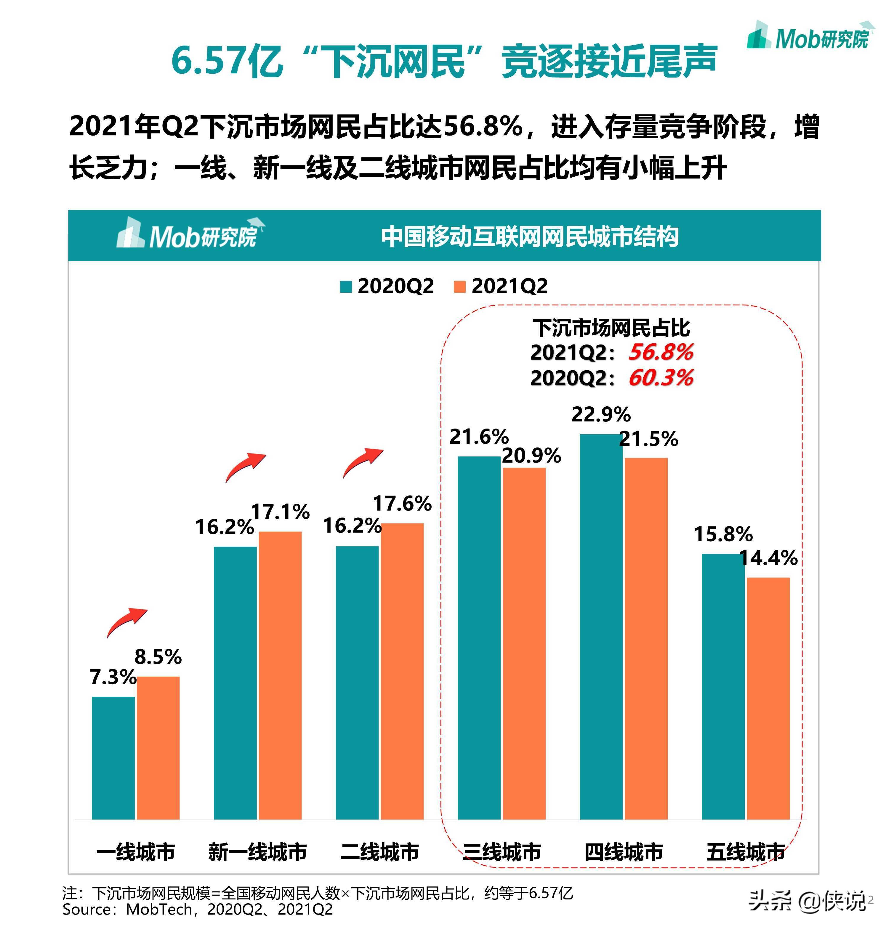 2021年中国移动互联网半年度大报告（110页） 第23张