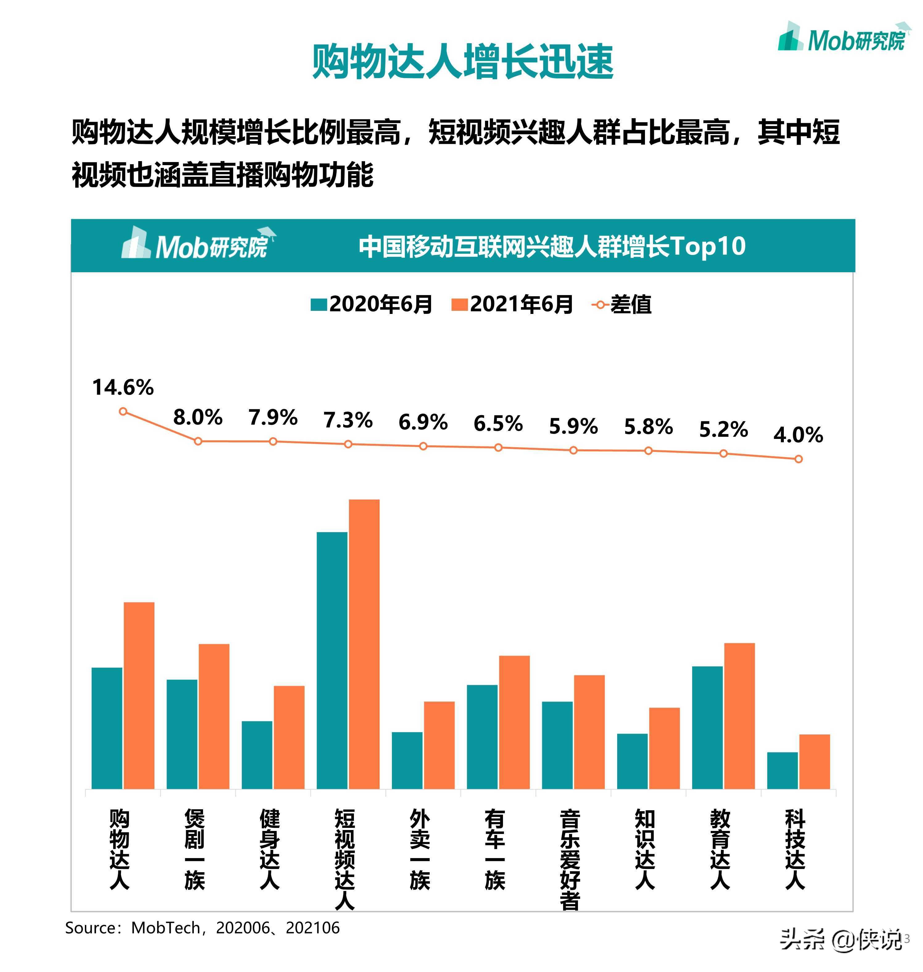 2021年中国移动互联网半年度大报告（110页） 第25张