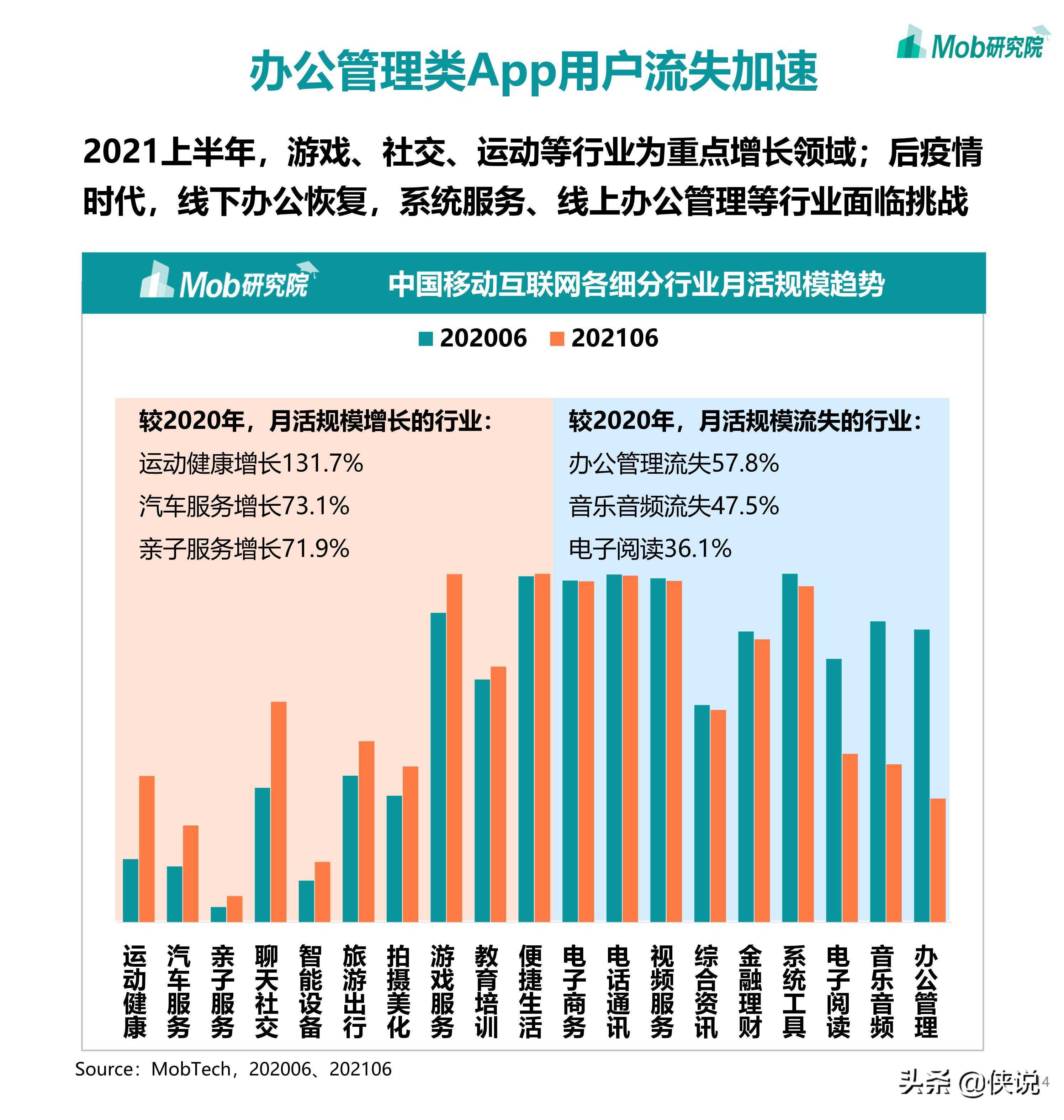 2021年中国移动互联网半年度大报告（110页） 第27张