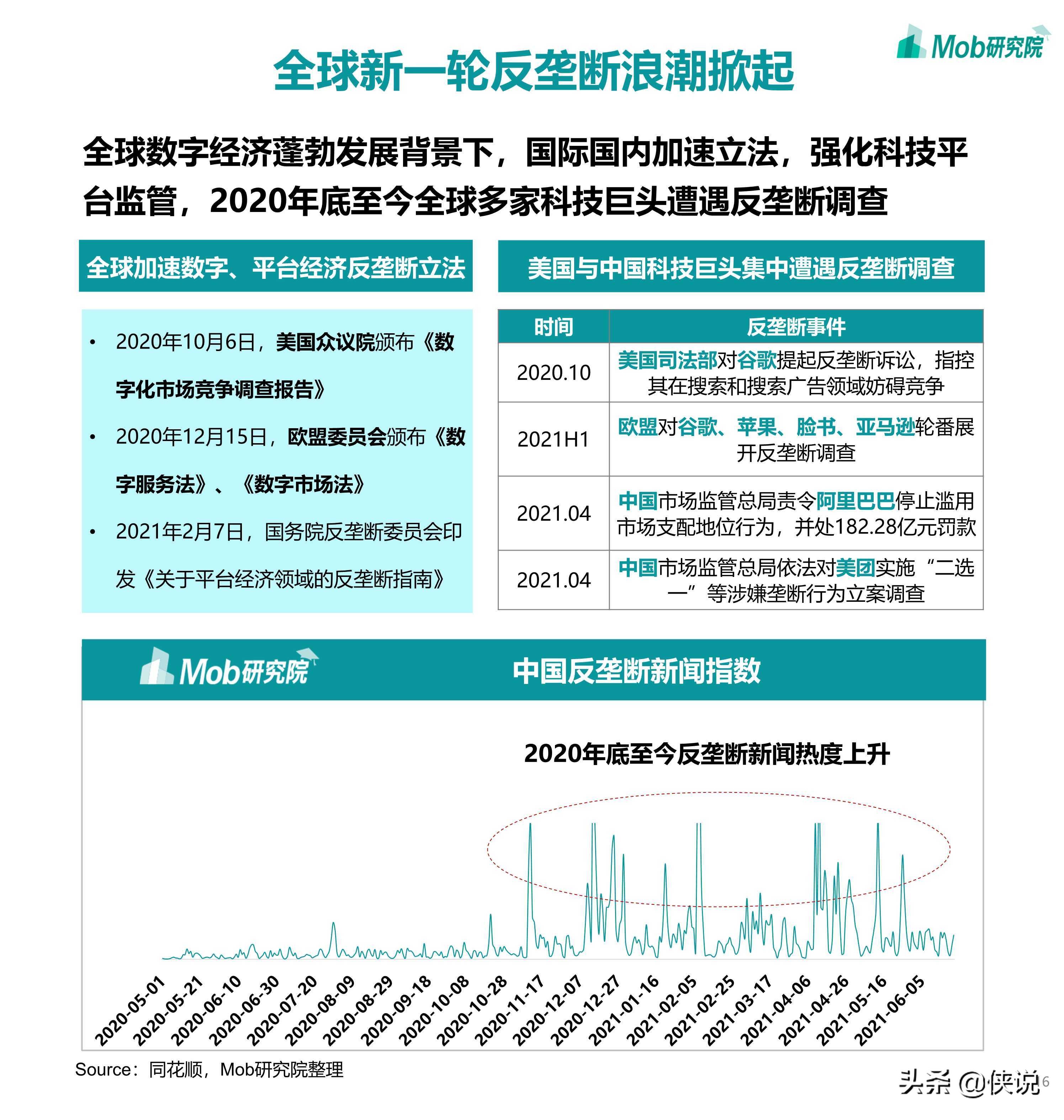 2021年中国移动互联网半年度大报告（110页） 第31张