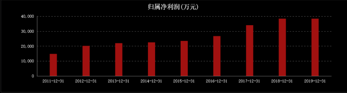 净利下滑8成，股价下跌20%，中华老字号的月饼卖不动了？ 第9张