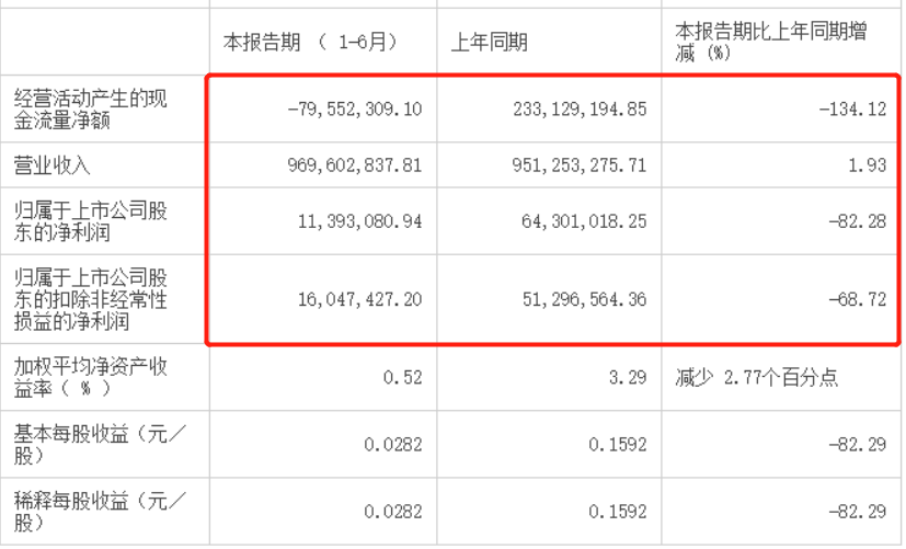 净利下滑8成，股价下跌20%，中华老字号的月饼卖不动了？ 第11张