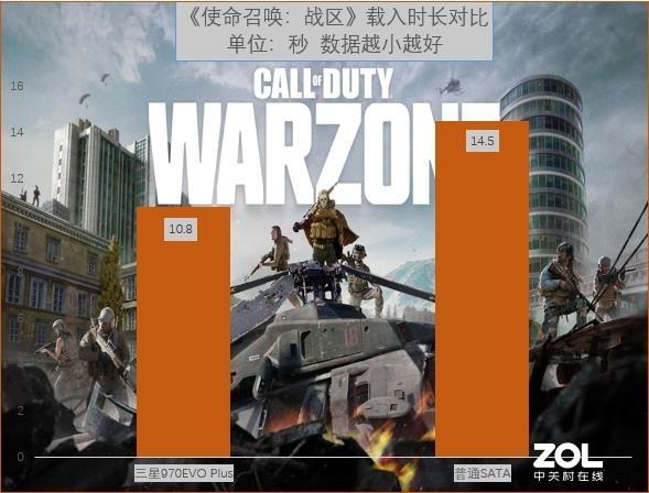 为何全都推荐购买970EVO Plus？实测之后我服了 第13张
