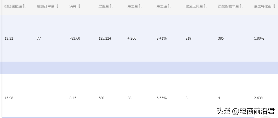 淘宝超级推荐高投产低出价引流操作，高效拉新，疯狂收割精准人群 第3张