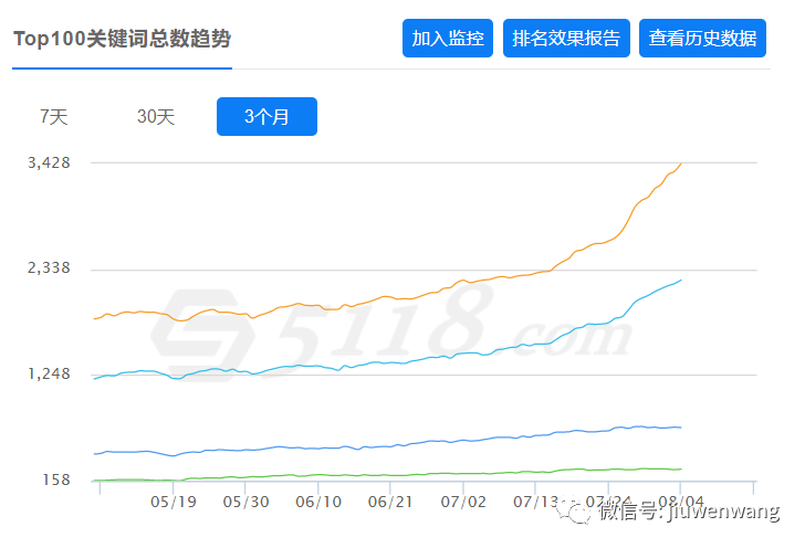 图片 第5张