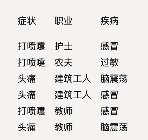 数据分析经典模型——朴素贝叶斯 第7张