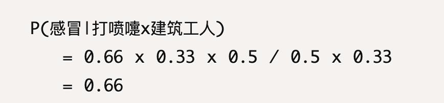 数据分析经典模型——朴素贝叶斯 第11张