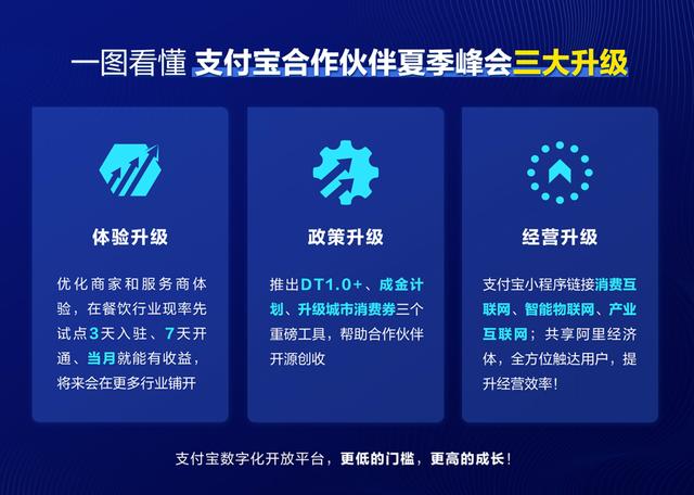 支付宝的「混合流量」打法与商家V字反弹秘诀 第5张