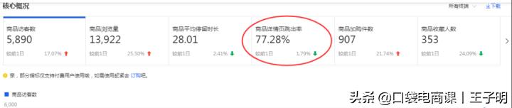 转化率不等于刷单！正确提升转化率的5个核心，让店铺利润翻1番 第1张