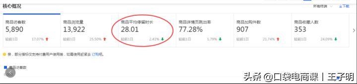 转化率不等于刷单！正确提升转化率的5个核心，让店铺利润翻1番 第3张