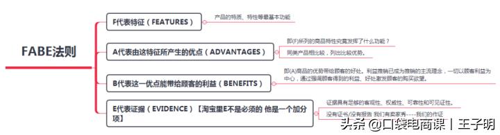 转化率不等于刷单！正确提升转化率的5个核心，让店铺利润翻1番 第35张