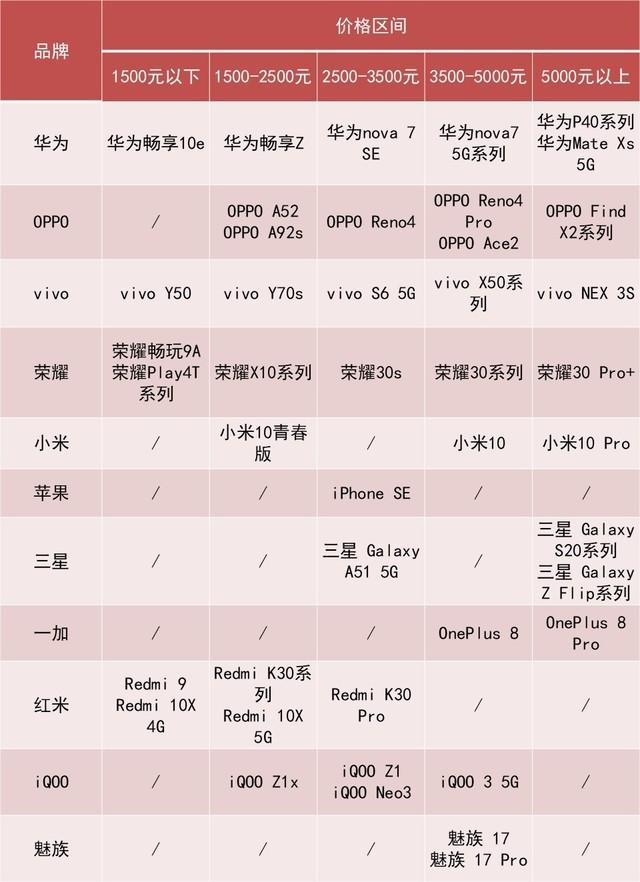 2020上半年手机ZDC报告：市场同比下滑超15% 第5张