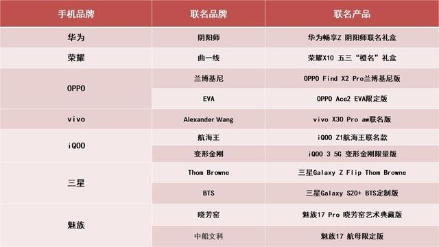 2020上半年手机ZDC报告：市场同比下滑超15% 第7张