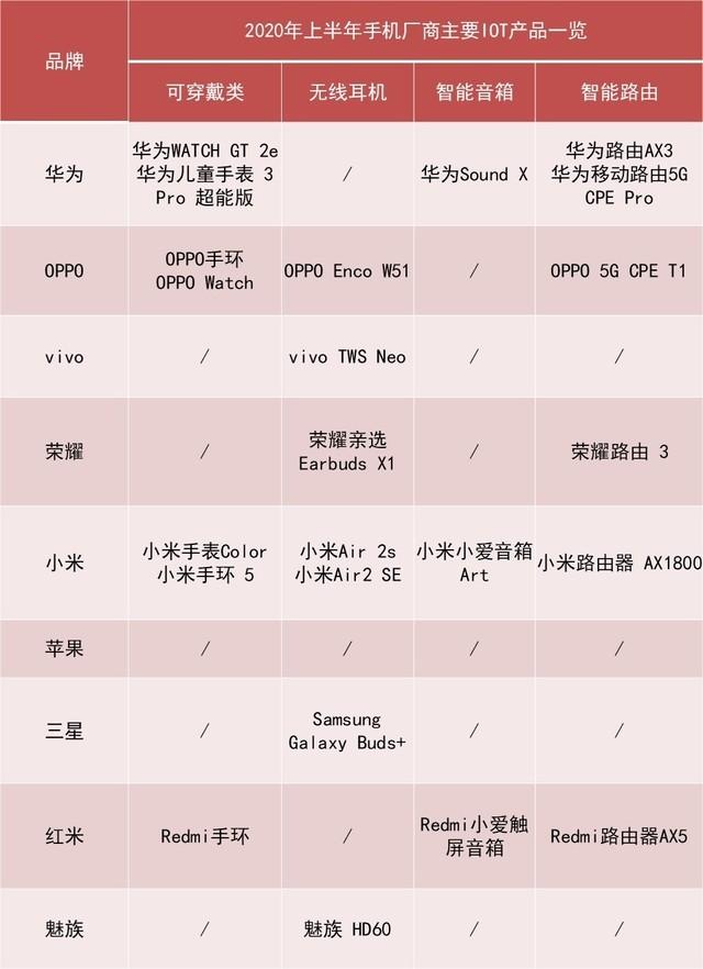 2020上半年手机ZDC报告：市场同比下滑超15% 第9张