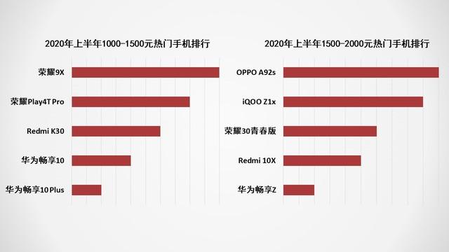 2020上半年手机ZDC报告：市场同比下滑超15% 第11张