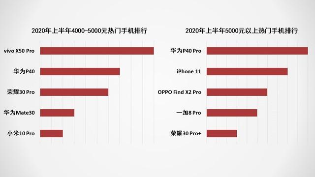 2020上半年手机ZDC报告：市场同比下滑超15% 第15张