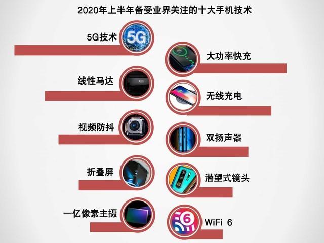 2020上半年手机ZDC报告：市场同比下滑超15% 第21张