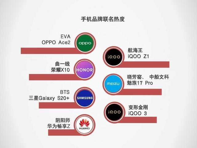 2020上半年手机ZDC报告：市场同比下滑超15% 第23张