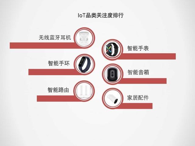 2020上半年手机ZDC报告：市场同比下滑超15% 第25张