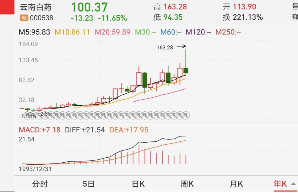 争相入局大健康，谁能搅动十万亿市场？ 第3张
