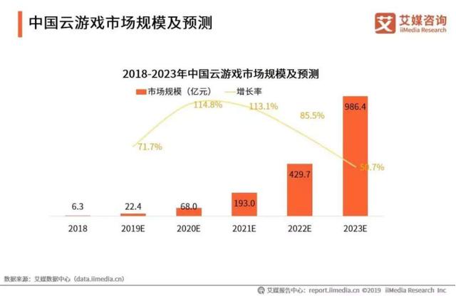 阿里进军主机游戏赛道，欲借云游戏风口弯道超车？ 第3张