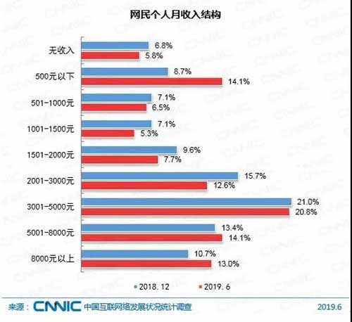 短视频,流量,抖音 第1张