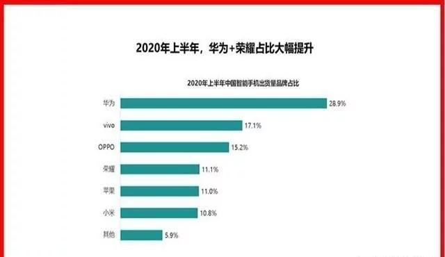 三星手机在中国市场探底回升，出货量同比倍速增长 第3张
